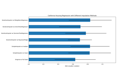 Imputing missing values with variants of IterativeImputer