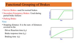 • Service Brakes: used for normal brakes
• Secondary/Emergency Brakes: Used during 
partial brake failures 
• Parking Brake: