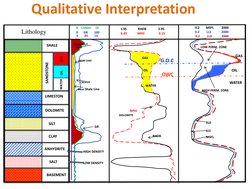 SHALE 
SANDSTONE 
DOLOMITE 
SILT 
CLAY 
ANHYDRITE 
SALT 
BASEMENT 
GAS 
OIL 
WATER 
LIMESTON 
0.45             NPHI