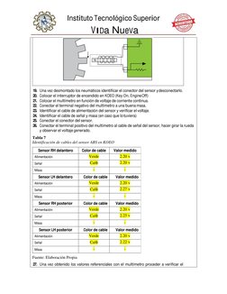 Instituto Tecnológico Superior
VIDa NueVa
19. Una vez desmontado los neumáticos identificar el conector del sensor y desconec