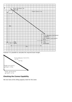 however it is possible to calculate the required boom length. 
Checking the Cranes Capability
We now look at the Lifting capa