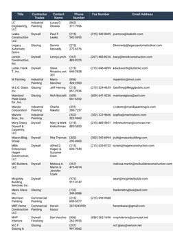 Title
Contractor 
Trades
Contact 
Name
Phone 
Number
Fax Number
Email Address
LC 
Engineering, 
LLC
Industrial 
Painting
Luca