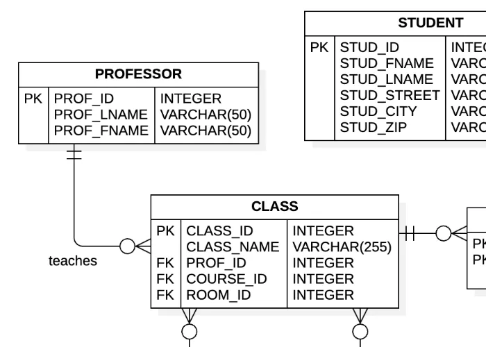 erd example
