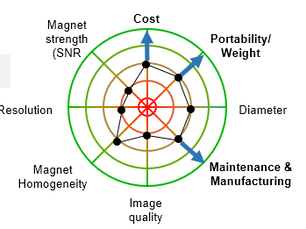 Behind The Research​​: Low-Field MRI
