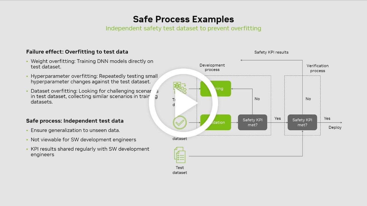 소프트웨어 정의 차량으로 안전성 강화하기 동영상