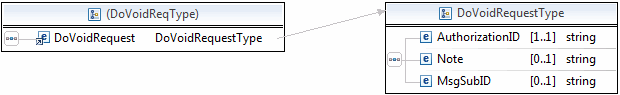 DoVoidRequestType,Diagram