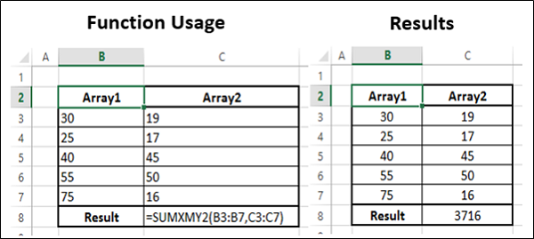 SUMXMY2 Function