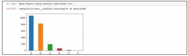 Data Science Analysis