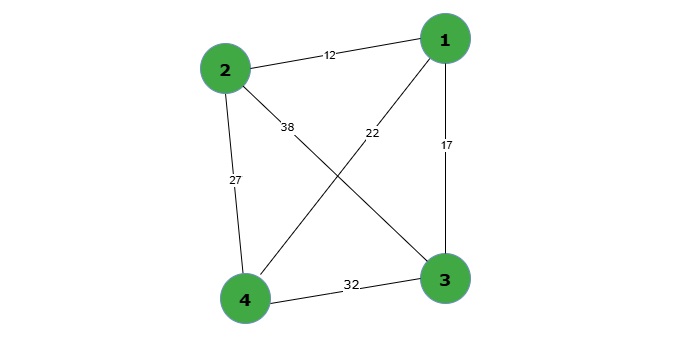 Traveling Sales Problem