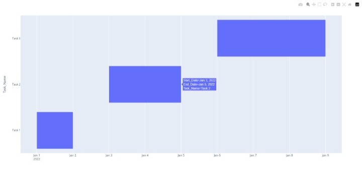 Basic Gantt Chart