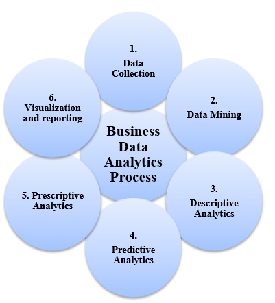 Process Business Analytics Process Business Analytics