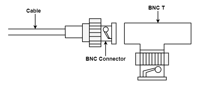 Coaxial Cable