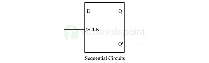 Sequential Logic Circuits