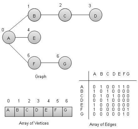 graph