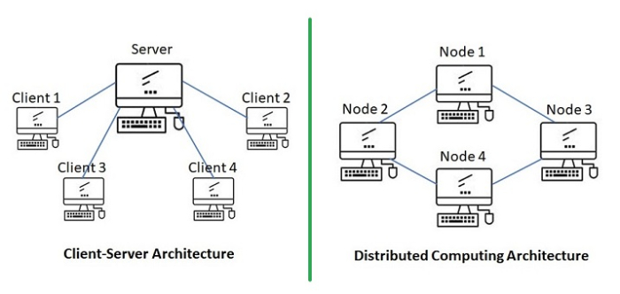 Distributed Computing Framework Distributed Computing Framework