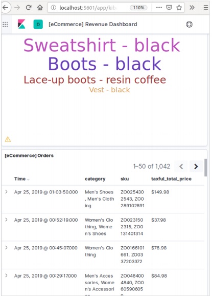 Ecommerce Revenue Dashboard