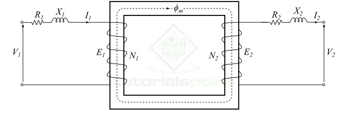 Practical transformer