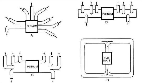 Different Supply Duct Systems