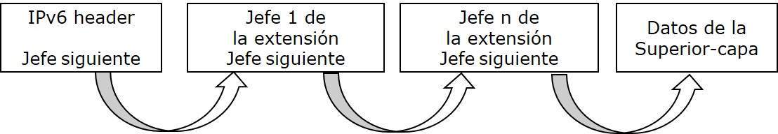 Cabeceras de extensin Conexin