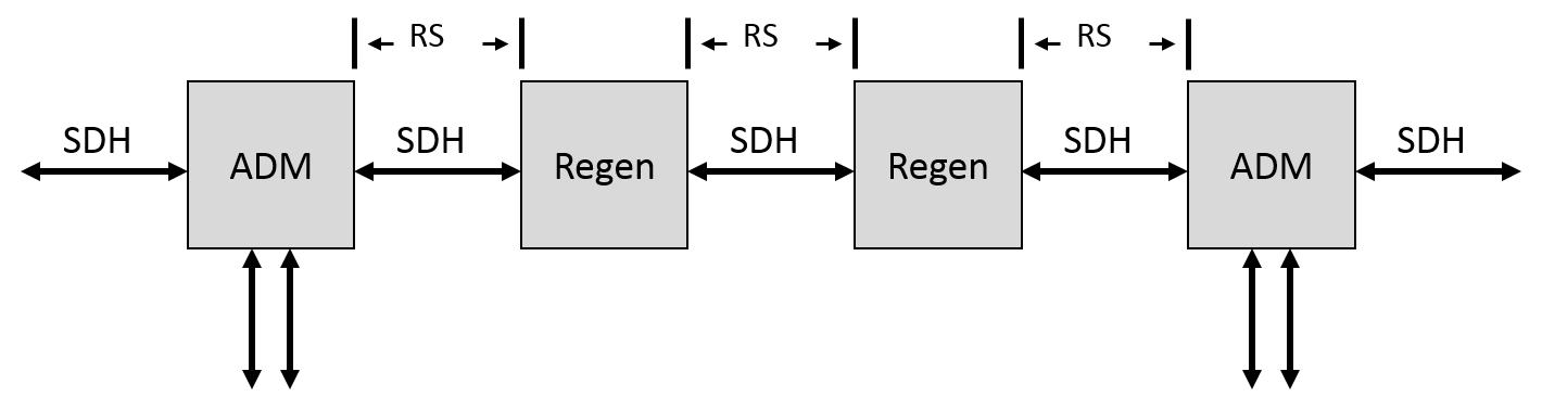 Seccin Gastos generales Repetidor