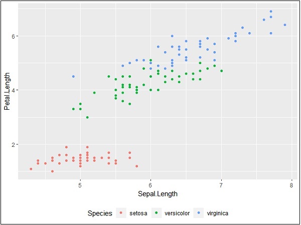 Bottom Representation