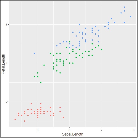 Changing Attributes for Legends