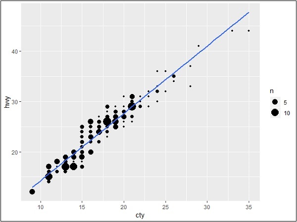 Create a Simple Plot Using ggplot2