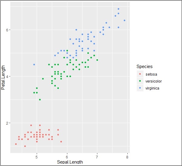 Output Of Plot Points