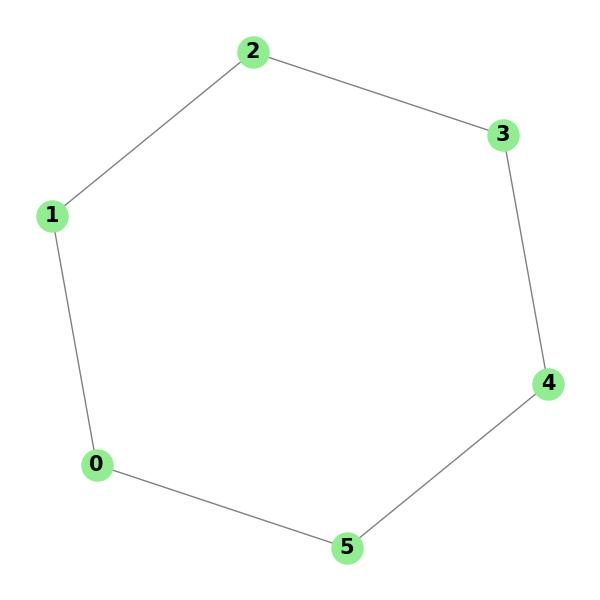 2-Regular Graph
