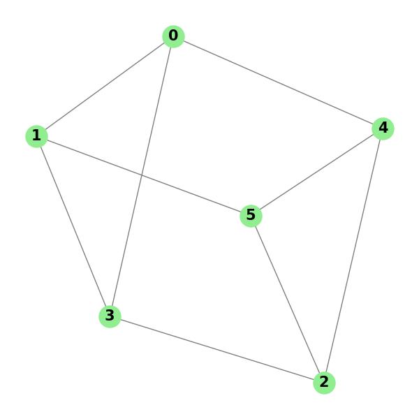 3-Regular Graph
