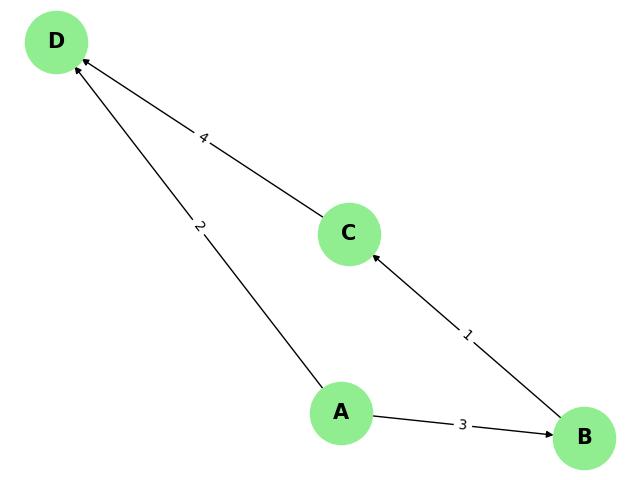 Adjacency Matrix Weight