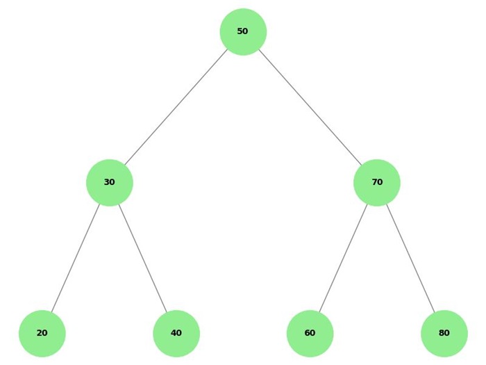 Binary Search Tree
