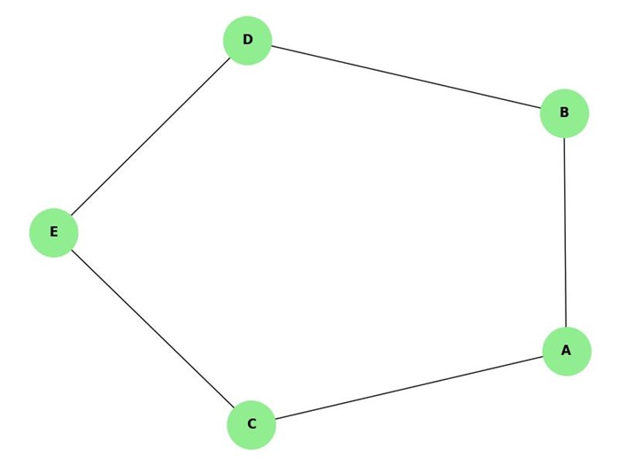 2-Edge-Connected Graph