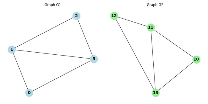 Graph Isomorphism