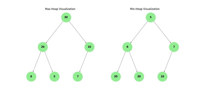 Heap Tree