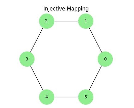 Injective Mapping
