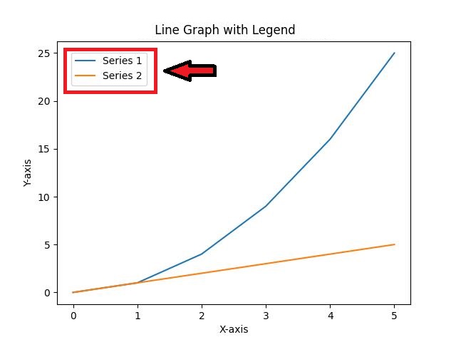 Legend in Line Graph
