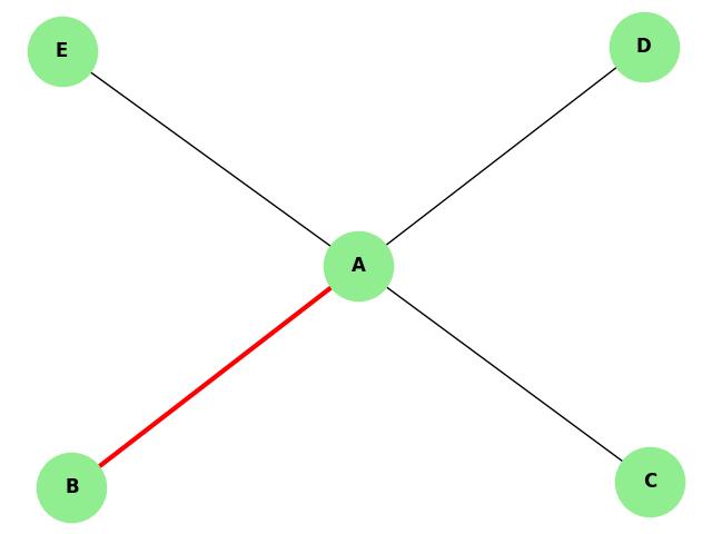 Local Edge Connectivity