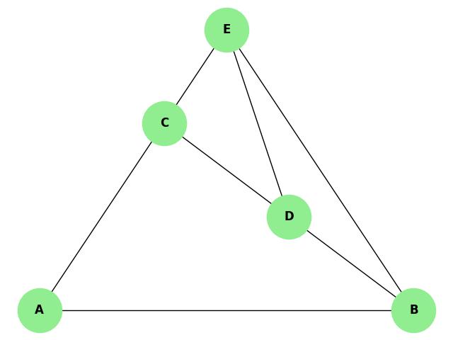 Path Connectivity in Planar Graph