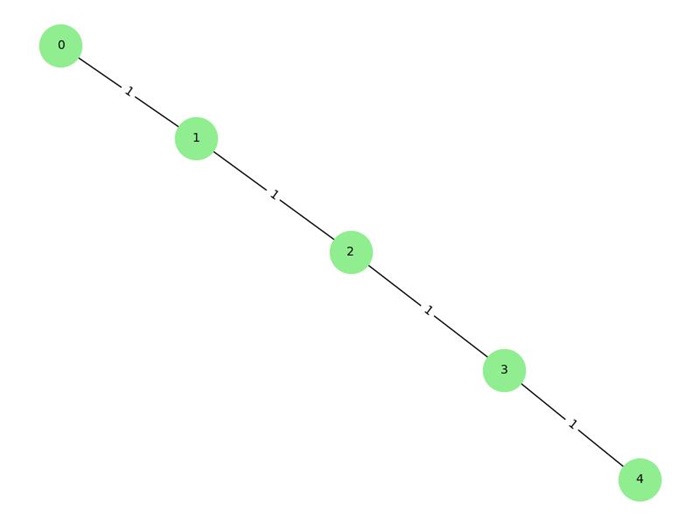 Path Graph Graceful Labeling