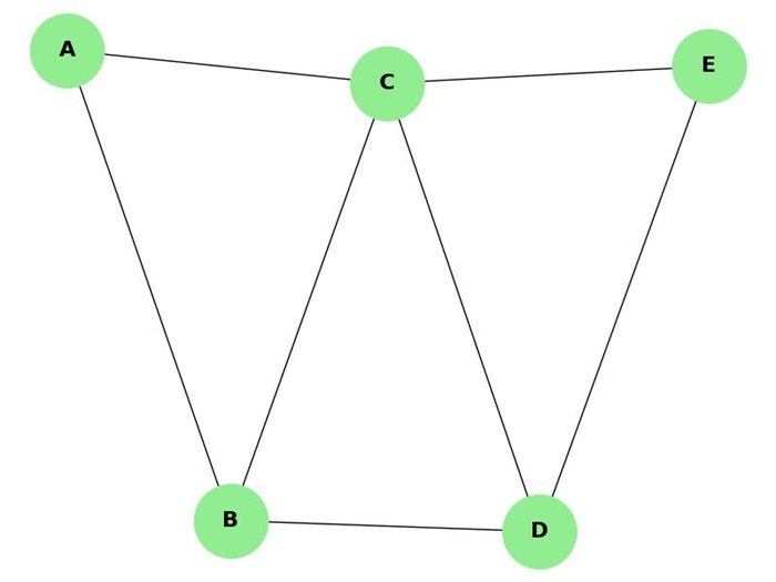 Simple Hypergraph
