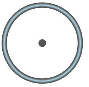 Adding a Face to Canvas