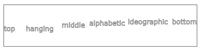 Example Styling Text