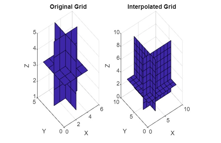 interpolation