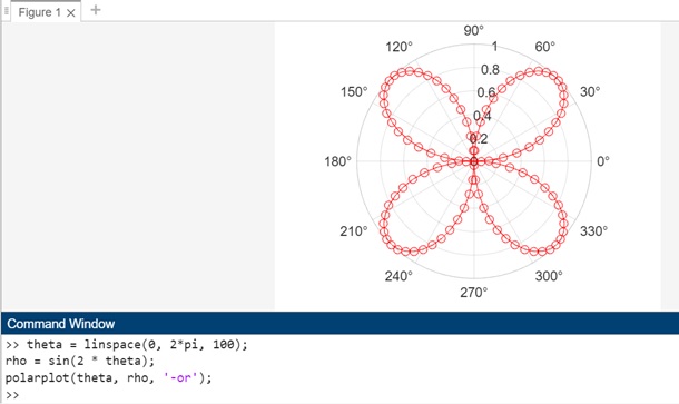 polarplot theta