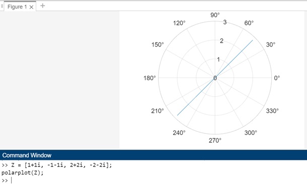 polarplot z