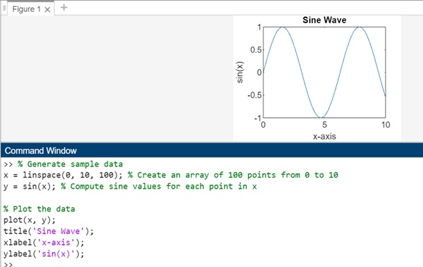 sin wave