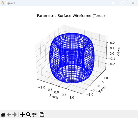 Parametric Surface Wireframe Plot