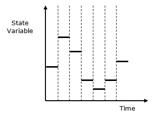 Classification of Models