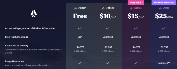 NovelAI subscription NovelAI Subscription